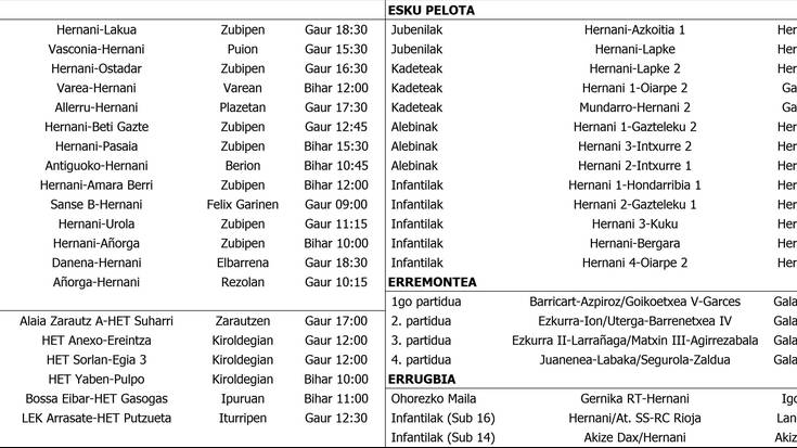 Asteburuko partiduak