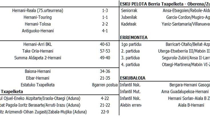 ASTEBURUKO EMAITZAK