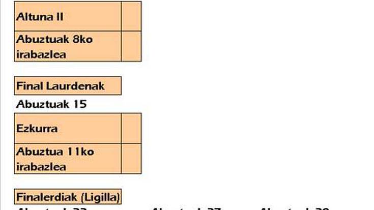 Altuna IIak pasa du aurreneko koska, eta Ezkurra duda da txapelketarako