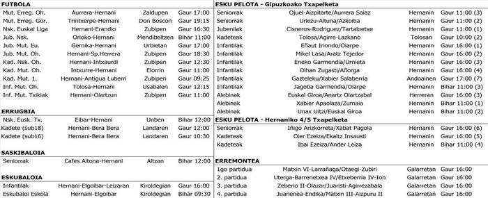 Asteburuko partiduak