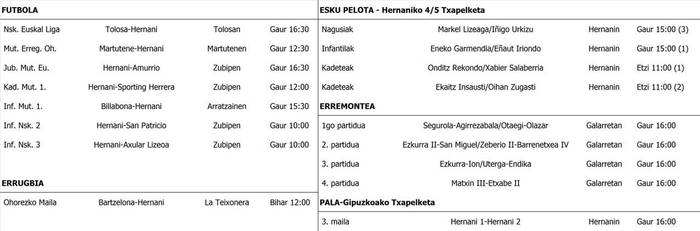 Asteburuko partiduak