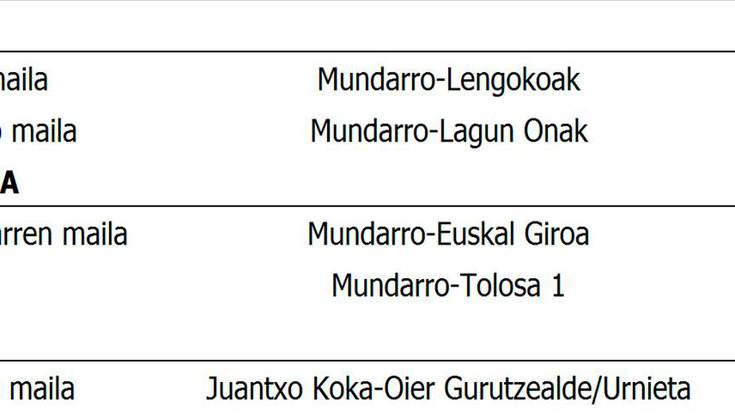 Astuburuko partiduen emaitzak