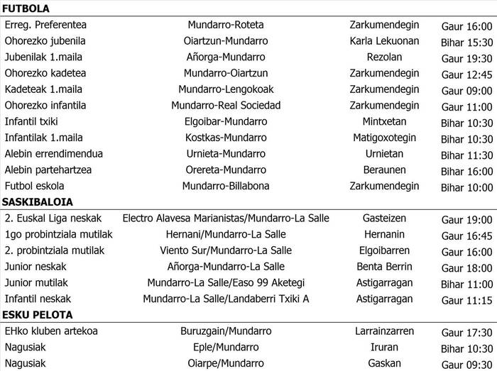 Asteburuko partiduak