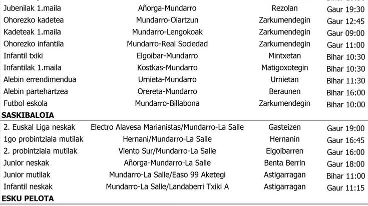 Asteburuko partiduak