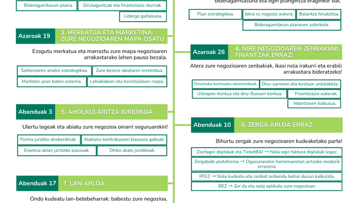 Ireki da Beterri-Buruntzako ekintzaileentzako Enpresa Kudeaketako Ikastaroaren izen-ematea
