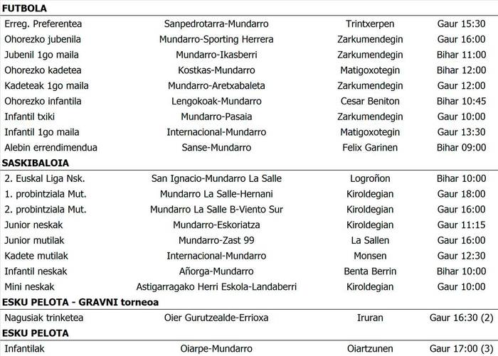 Asteburuko partiduak