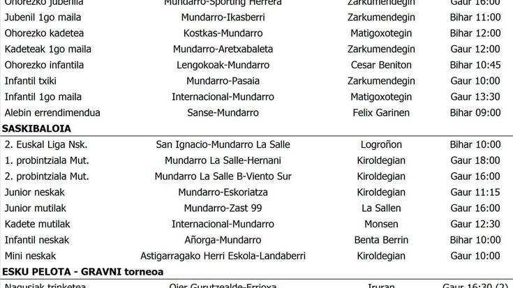 Asteburuko partiduak