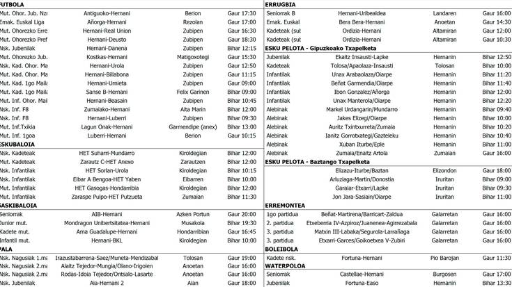 Asteburuko partiduak