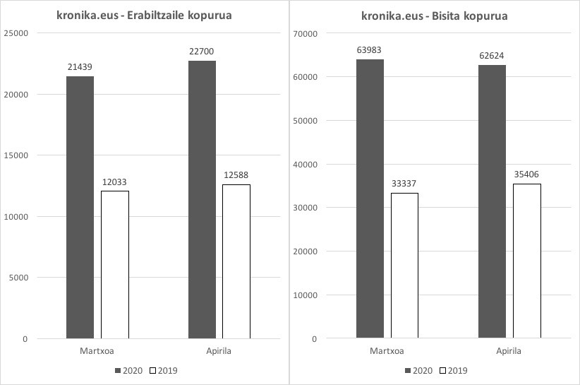 Tokiko hedabideak krisian: lana eta audientzia biderkatu, baina diru-sarrerak %72 behera
