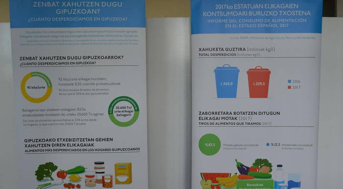 Elikagaiak alferrik galtzeari, alternatiba