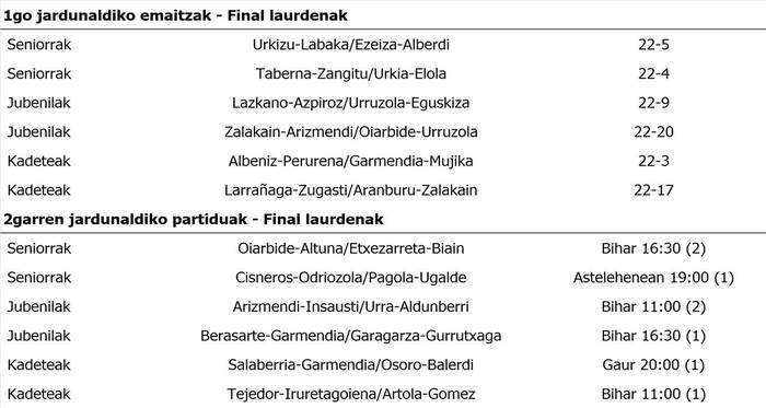 Beste sei final laurdenak, gaurtik