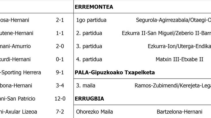 Asteburuko partiduen emaitzak