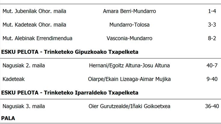 Asteburuko emaitzak