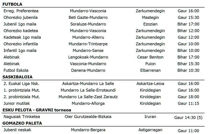 Asteburuko kirol partiduak