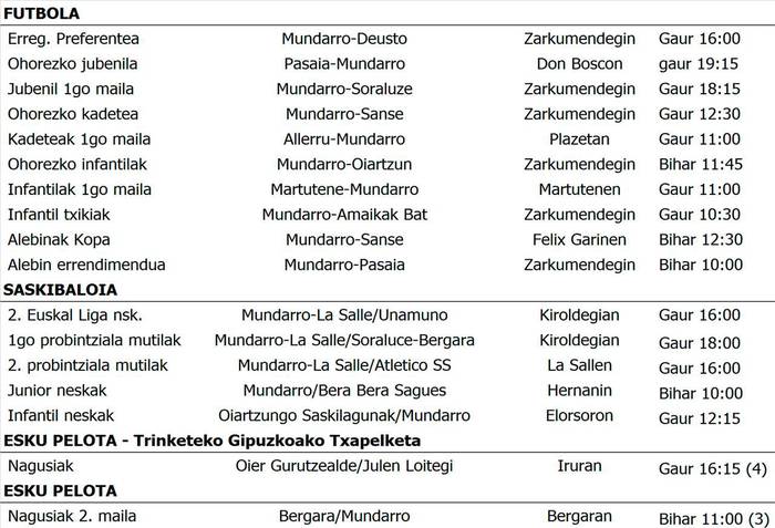 Kirola Asteburuko partiduak