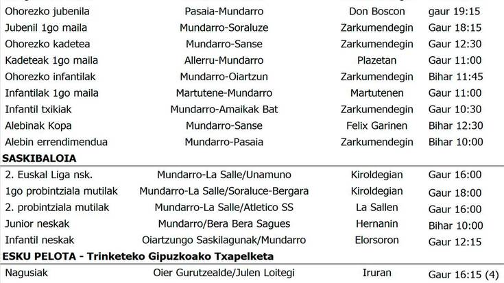 Kirola Asteburuko partiduak