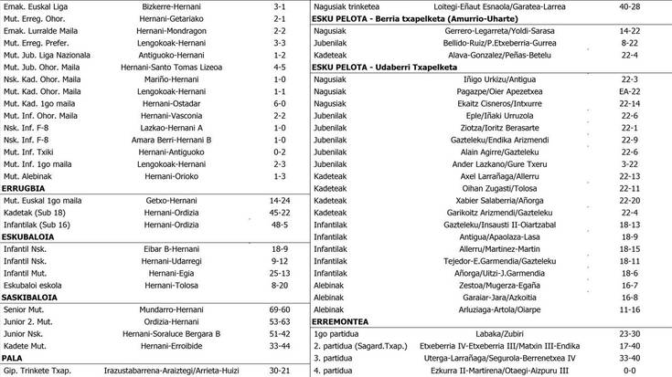 Asteburuko partiduen emaitzak