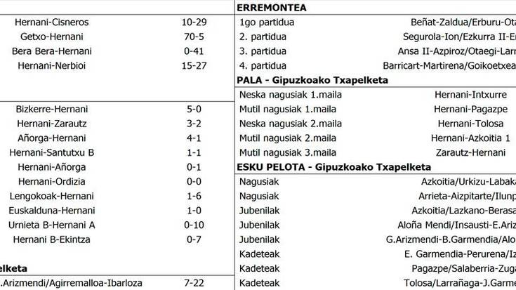 Asteburuko emaitzak