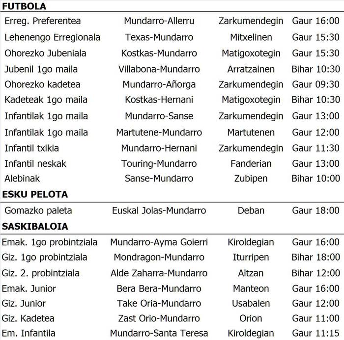 Asteburuko partiduak