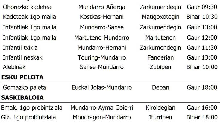 Asteburuko partiduak