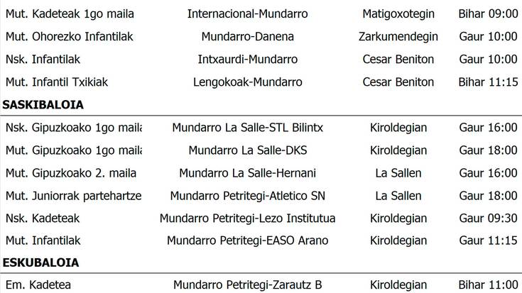 Asteburuko partiduak
