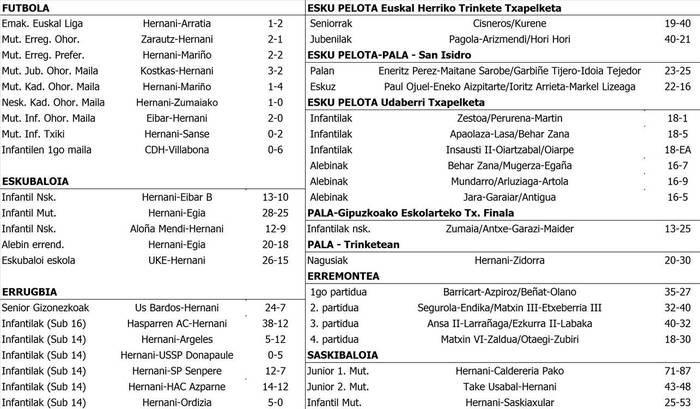 Asteburuko partiduen emaitzak