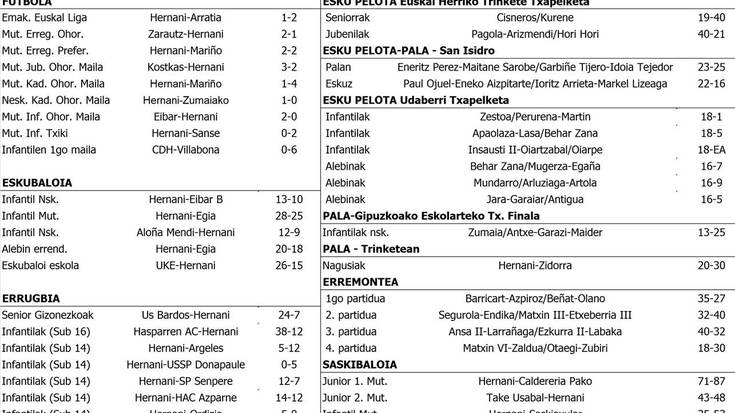 Asteburuko partiduen emaitzak