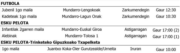 Asteburuko partiduak