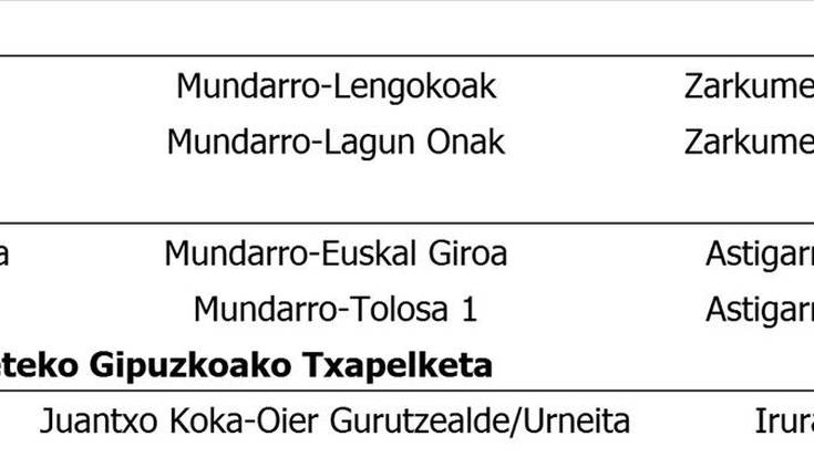 Asteburuko partiduak
