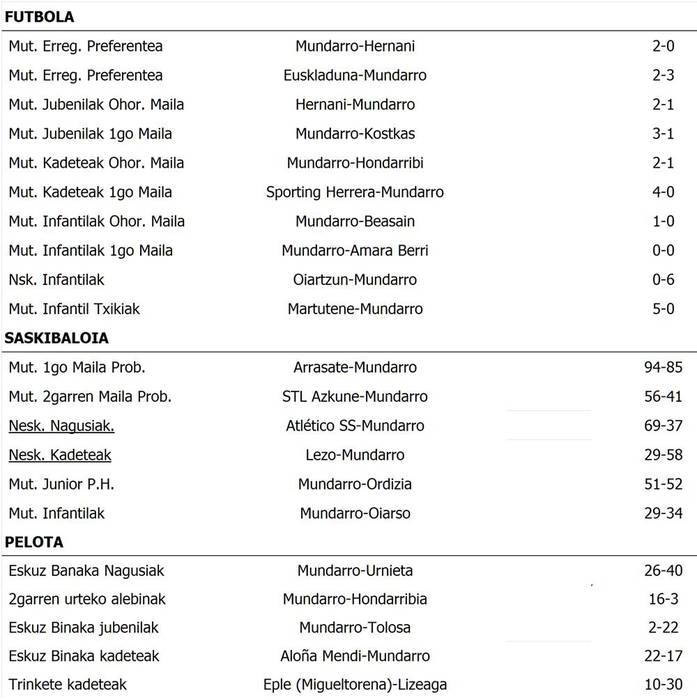 Kirol Tabla