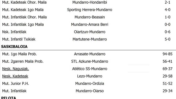 Kirol Tabla