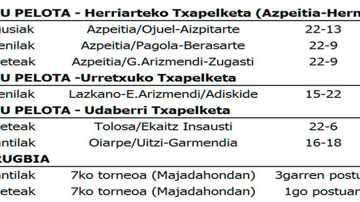 Asteburuko emaitzak