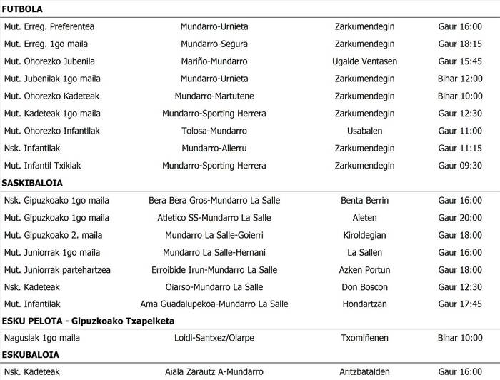Kirol tabla Asteburuko partiduak