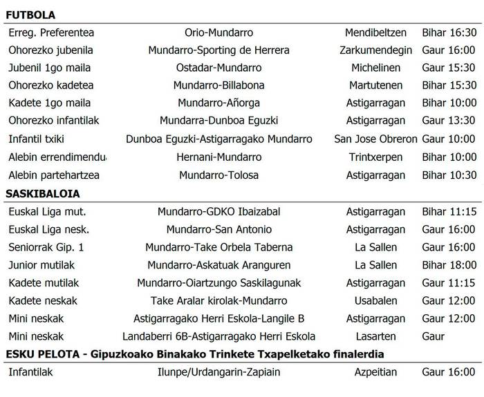 Astigarragako asteburuko partiduak