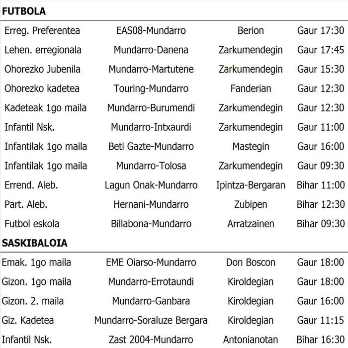 Asteburuko partiduak