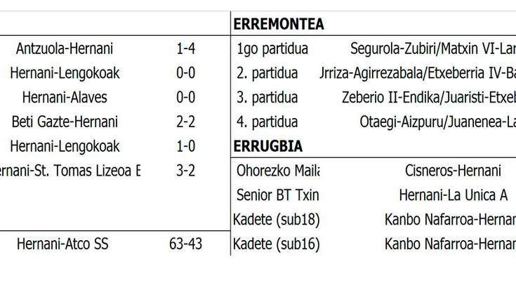asteburuko kirol emaitzak