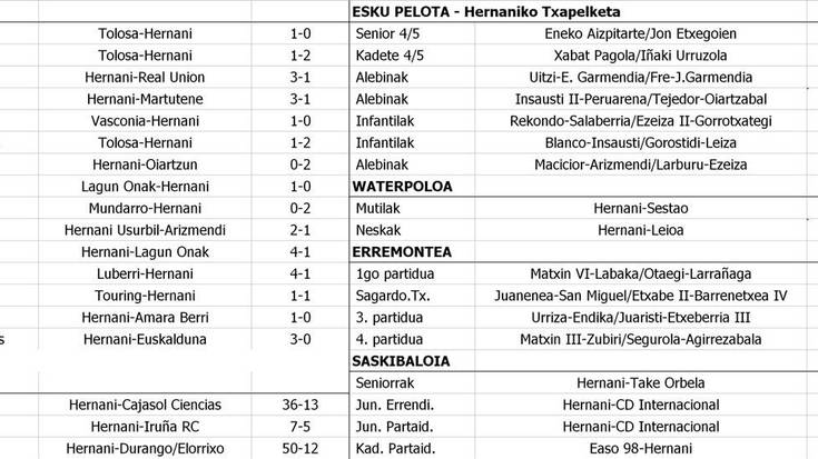 Hernaniko asteburuko kirol emaitzak