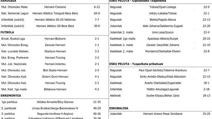 Asteburuko Emaitzak