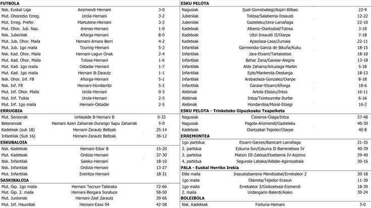 Asteburuko partiduen emaitzak