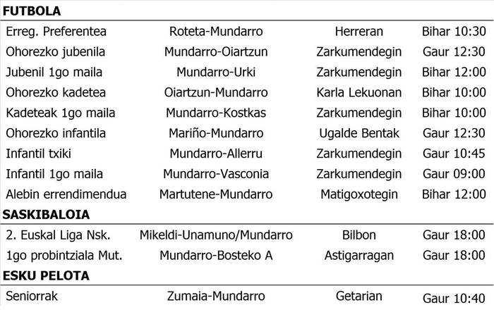 Asteburuko partiduak
