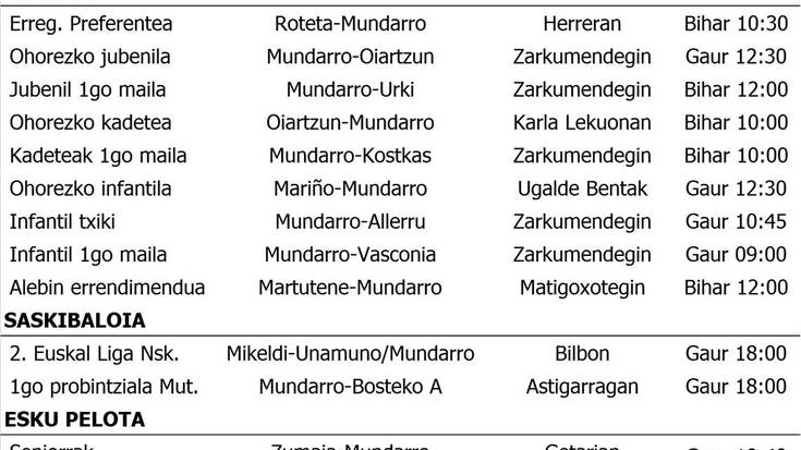 Asteburuko partiduak