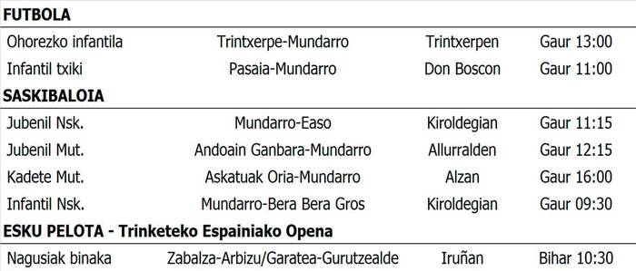 Asteburuko partiduak