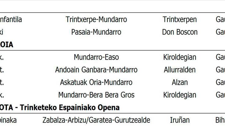 Asteburuko partiduak