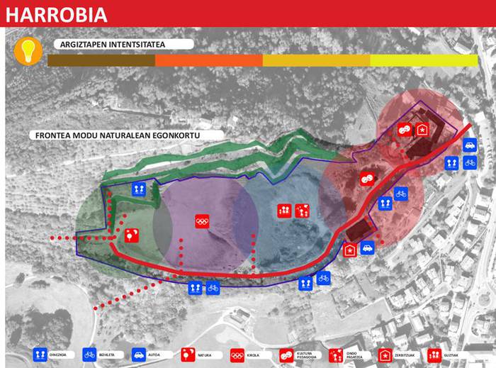 Harrobiaren irudia definitu da