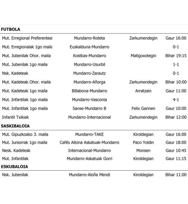 Partiduak eta emaitzak