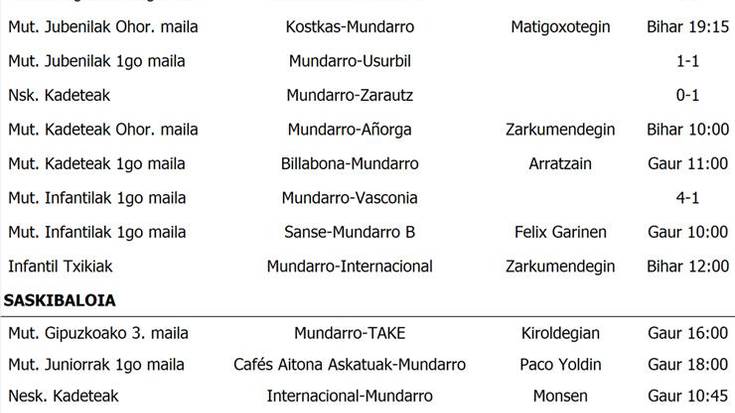 Partiduak eta emaitzak