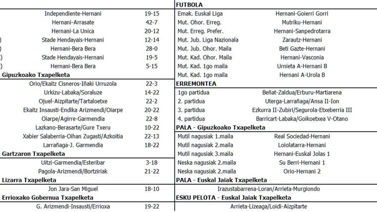 Asteburuko emaitzak