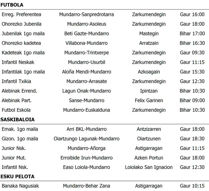 Asteburuko partiduak