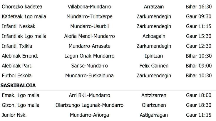 Asteburuko partiduak