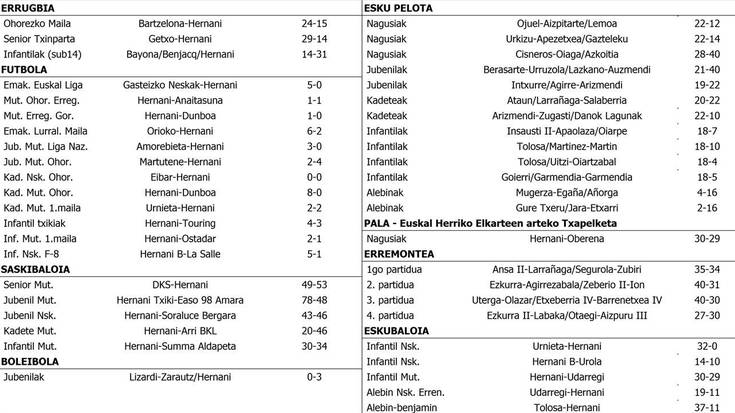 Asteburuko partiduen emaitzak